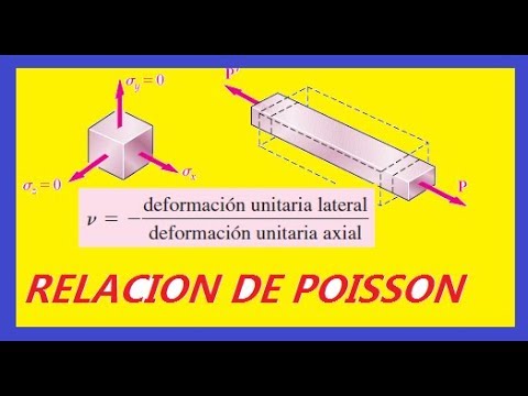 Video: ¿Para la relación material de Poisson es la relación de?