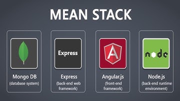 l Will Deploy Mean Stack Application on Linux Server