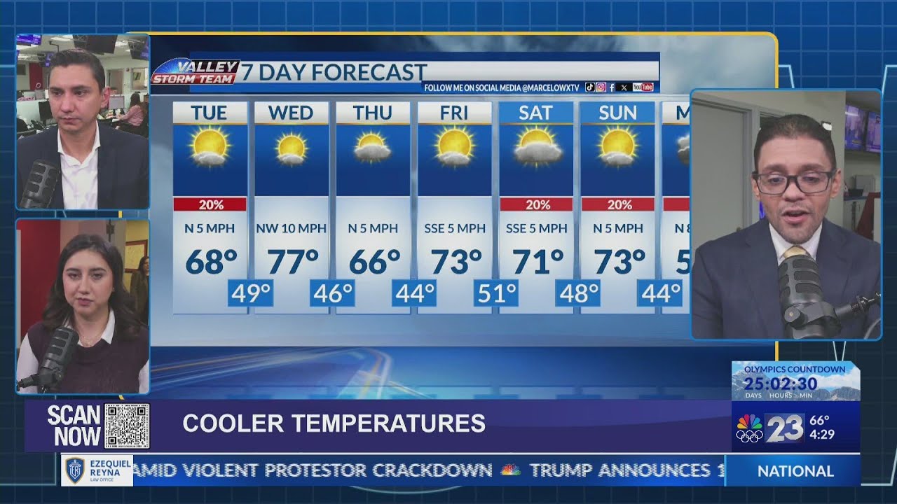 Temperatures staying low and cool for the rest of the week