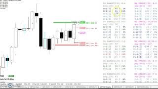 20201108 TRO TRADING WEEKLY OPEN AND GAP