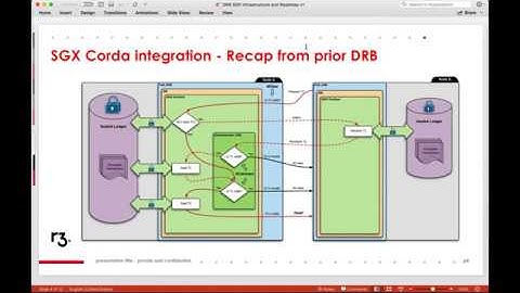 Corda Use Case Videos - Centre of Excellence for Blockchain Technologies