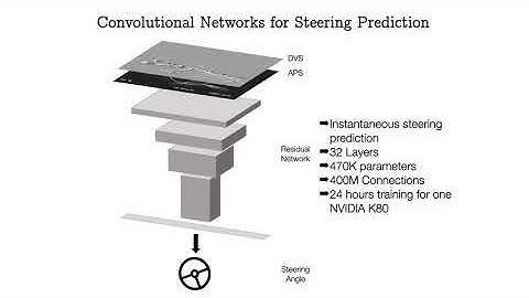 DDD20 End-to-End Event Camera Driving Dataset