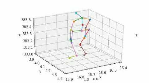 MSR Action3D Dataset LSTM Application