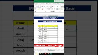 IFERROR Formula in Excel🔥 #excel #msexcel #eleganceacademy #excelformula #iferror