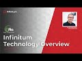 Infinitum Electric Technology Overview Presented at IEEE PES Annual Conference 2020