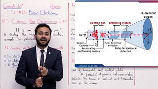 Class 10 - Physics - Chapter 16 - Lecture 2 - 16.3 Cathode-Ray Oscilloscope - Allied Schools