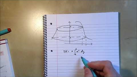 2  Volumes of revolution about the y axis Chapter 5 Edexcel Core Pure 1