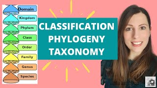 Classification of species, taxonomy, phylogenetic classification and binomial system for ALevel Bio