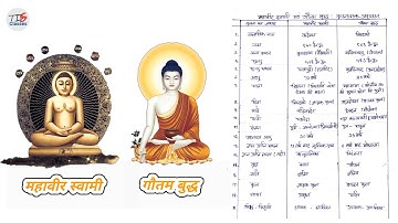 जैन धर्म और बौद्ध धर्म में तुलनात्मक अध्ययन | Comparison Between Jainism and Buddhism |धर्म और तुलना