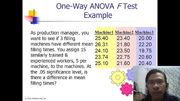 One Way ANOVA F test (Chapter 6 Analysis Variance) -Excel Tutorial Included