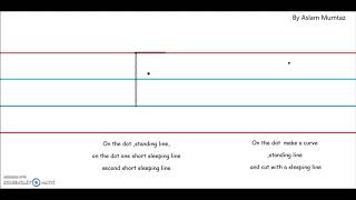 Formation of Letters | Ff | English Alphabet | Kindergarten