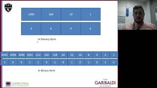 KS3   Computer Science   Binary To Decimal