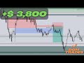 Lunch Time Macro We Eat! \ NQ Trade Breakdown \ ICT SMART MONEY CONCEPTS
