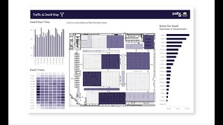 Analyzing Traffic and Dwell Inside Your Store
