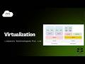 Virtualization Explained | Foundation of Cloud Computing