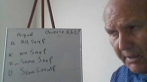 Conversion, obversion, contraposition