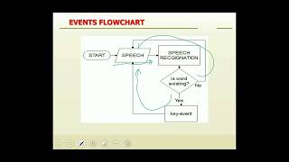 Improve Navigation of the Webmail Interface using Arabic Voice Commands for Elderly and Disabled screenshot 5