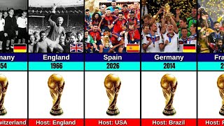 FIFA World Cup Winners (1930–2026): Complete List of Champions by Year