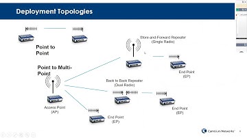 2017 10 18 Microcom Technologies Webinar Featuring Cambium Networks