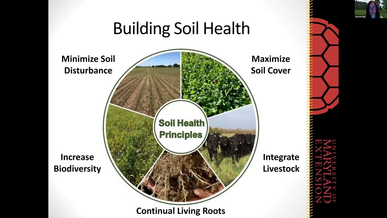 Racket Round- Up The A,B,C's of Pasture Management