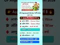 UP Anganwadi Worker भर्ती 2026 | Online Form Kaise Bhare? Full Process #UPAnganwadi #Anganwadi2026
