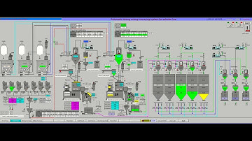 Automation mixing system for PVC pipe line#automation #machine #dosing #mixing #extrudermachine 