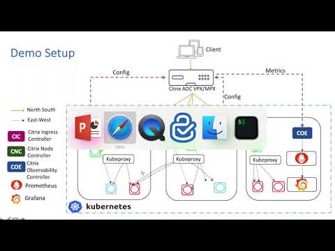 Citrix Deployment Builder – Intuitive GUI and simple deployment tool for Kubernetes apps