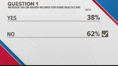 Maine voters reject Question 1