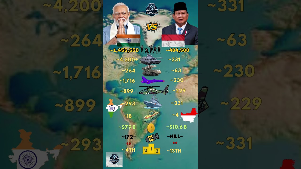 India ɪɴ VS Indonesia ɪᴅ Military 2026