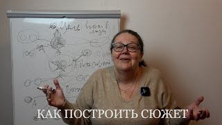 Как построить сюжет