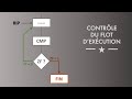 [Partie V] Langage assembleur x86-64 : conditions et boucles