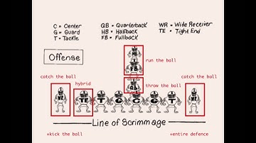useR! International R User 2017 Conference Scraping data with rvest and purrr