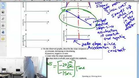 Cart Moving Up and Down Ramp Part 3