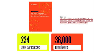 DevFest Vienna 2025: Keyless, identity-based signing of Software Artifacts w/ sigstore