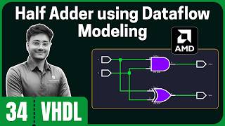 Half Adder using Dataflow Modeling in VHDL