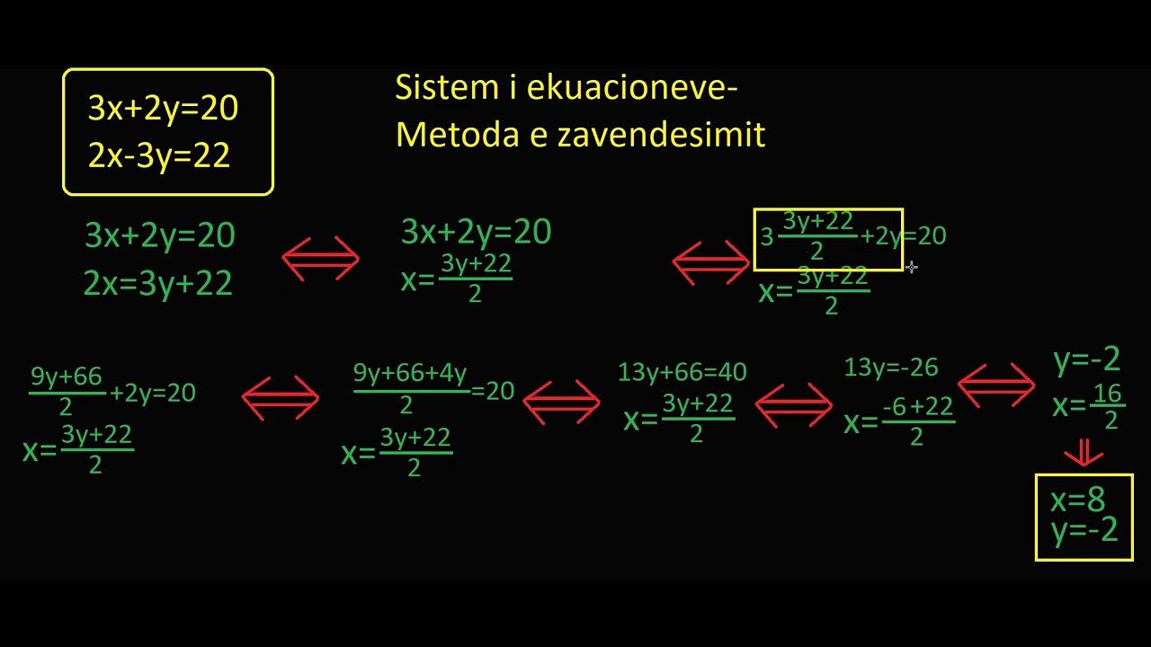 Metoda e Zavendesimit / Sistemi i Ekuacioneve me 2 te Panjohura