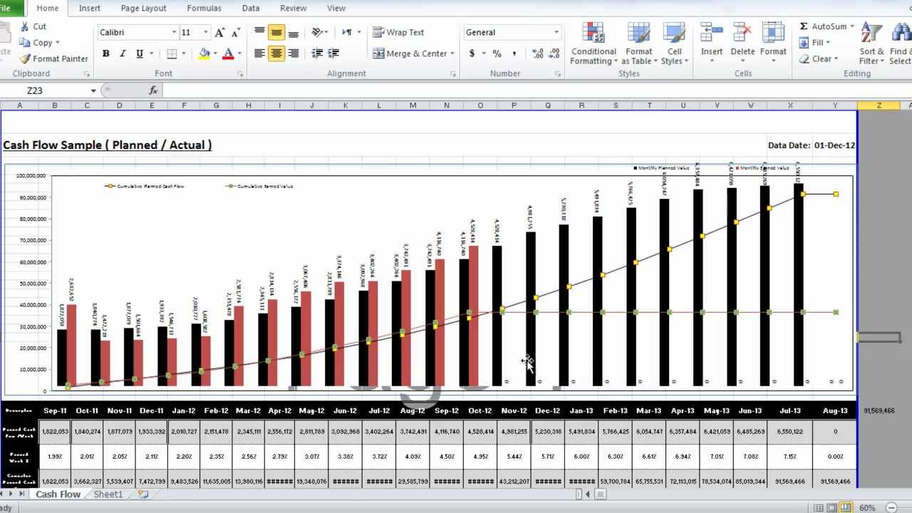 cash flow chart excel