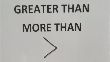 Form 1 & Form 4 Linear Inequalities (Ketaksamaan Linear) cikgudebbie.com