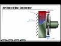 Mechanical Hydraulic Basics Course, Lesson 28, Fluid conditioning, Heat Exchangers