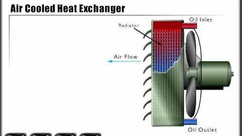 Mechanical Hydraulic Basics Course, Lesson 28, Fluid conditioning, Heat Exchangers