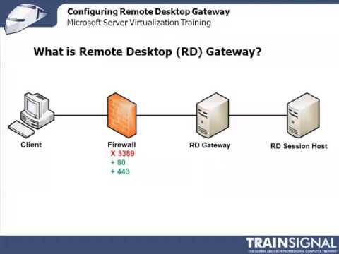 Configuring Remote Desktop Gateway