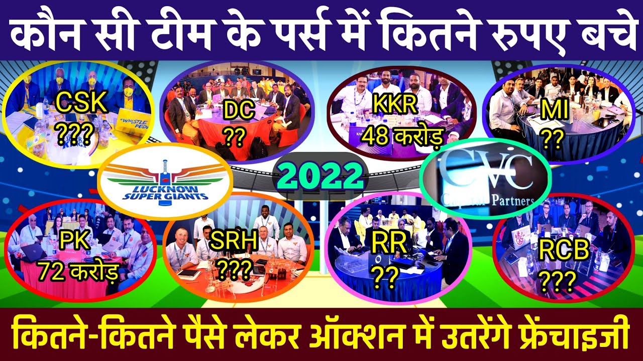 Which IPL franchise has how much money left? IPL mega auction franchise money left ! CSK money left