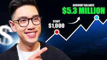 If I Started Investing in 2026, This Is What I’d Do