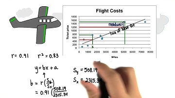 Calculate Slope - Intro to Inferential Statistics