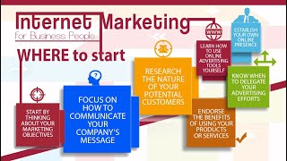 Upsell Success Module 1   Fundamentals for Business Growth