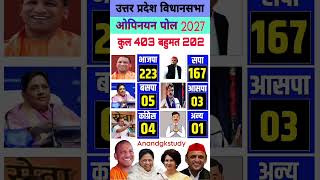 Get the latest opinion poll for the 2027 Uttar Pradesh Assembly elections latest opinion poll up