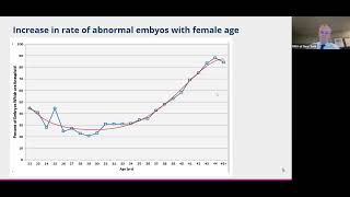 Egg Freezing 101 with Dr. Zinger
