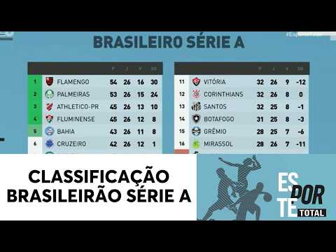 Brasileirão Standings Before Round 27 | Esporte Total