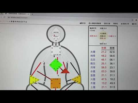 人類圖香港 人類設計新解讀，教你如何取得免費解讀？