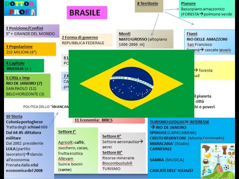 Video: Caratteristiche del Brasile